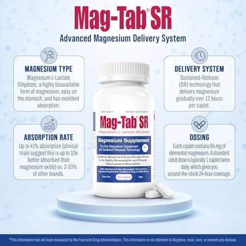 MAG-TAB SR Extended Release Magnesium Lactate 60 Count | Supports Sleep & Muscle Health thumbnail 3