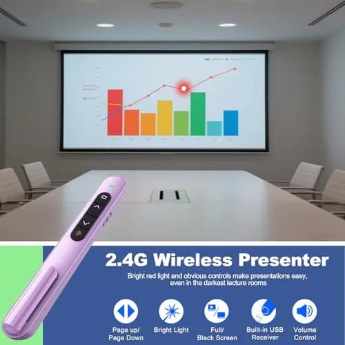 QUI Wireless Presentation Clicker with Volume Control & Red Pointer, 328ft Range | Plug & Play USB Remote for Mac/Windows thumbnail 2