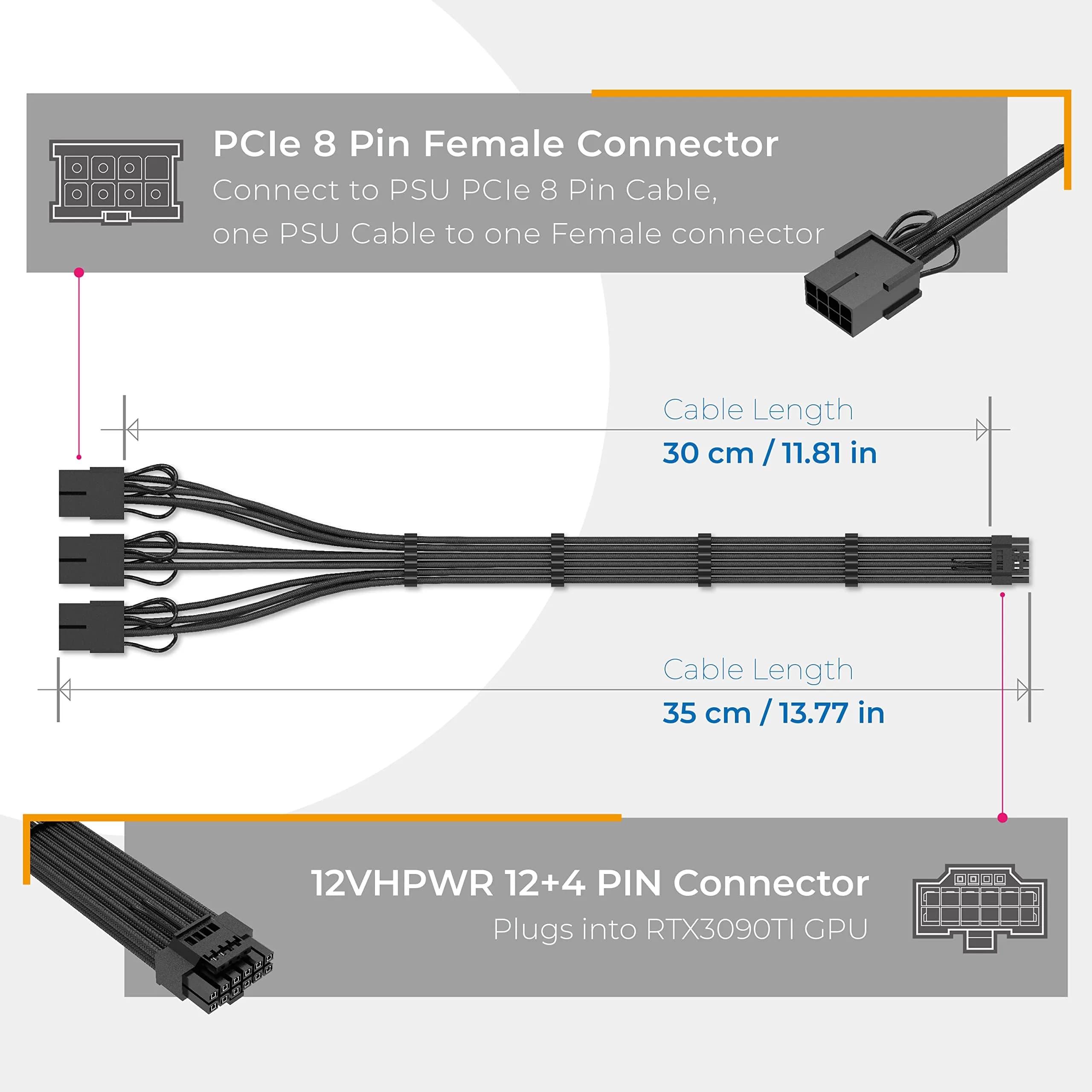 EZDIY-FAB 12VHPWR GPU Power Extension Cable 30cm - Purple Green Sleeved PCIe 5.0 16pin to 3x 8pin - view 3