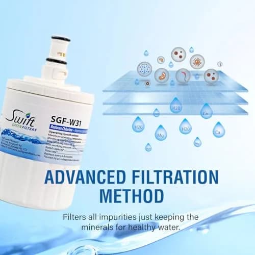 Swift Green Filters SGF-W31 Refrigerator Water Filter 6 Pack | NSF Certified, 3000-Gallon Capacity, Compatible with EDR8D1 thumbnail 3