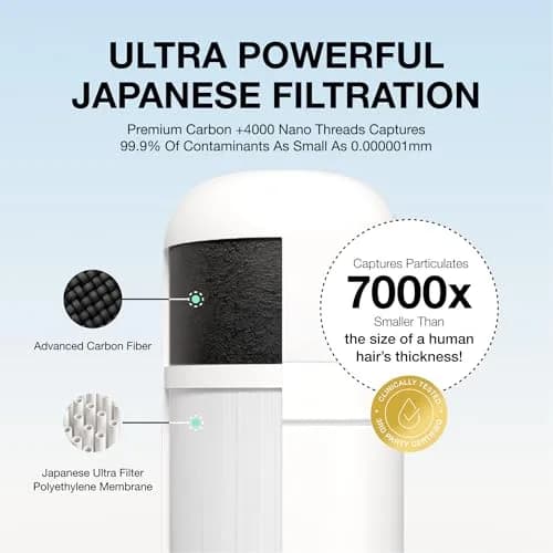 Filterbaby Skincare Filter 2.0 | Clinically Tested Bathroom Sink Filter for Skin Care (White) thumbnail 5