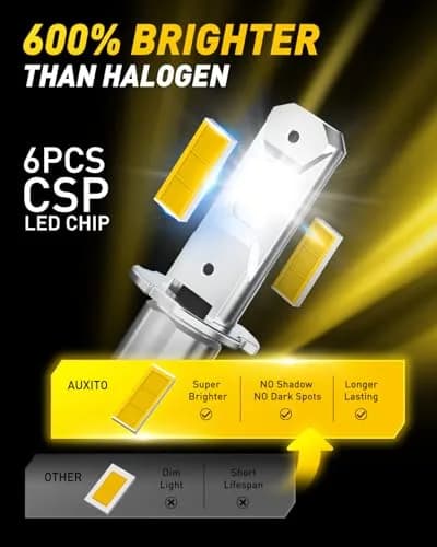 AUXITO H3 LED Bulb Yellow 3000K 16,000LM (Pack of 2) | Super Bright Fog Light Upgrade thumbnail 8