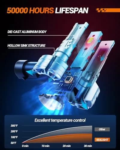 SEALIGHT H10 9145 LED Fog Light Bulbs 12000LM 6500K Cool White (2-Pack) thumbnail 3
