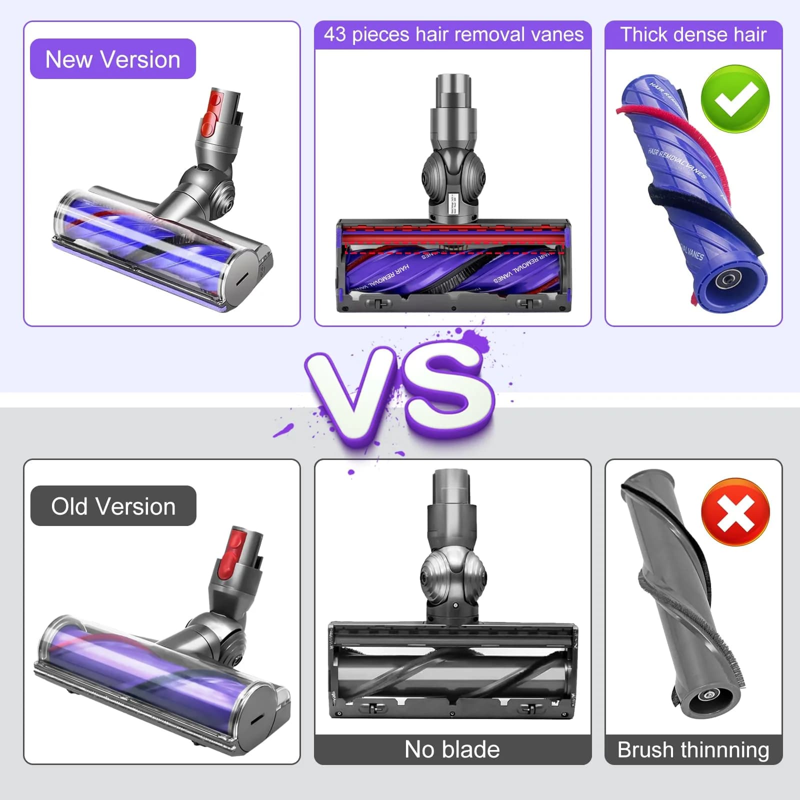 Vanclearidea Anti-Tangle Quick-Release Motorhead for Dyson V7-V15 Vacuum Cleaners | 0.8 kg (1.76 lb) - view 7