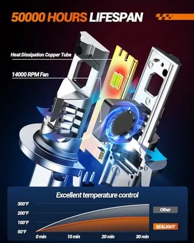 SEALIGHT S2S H13 H10 LED Fog Light Bulbs Combo, 9008+9145, 6500K White | Wide View & Fog Performance thumbnail 5