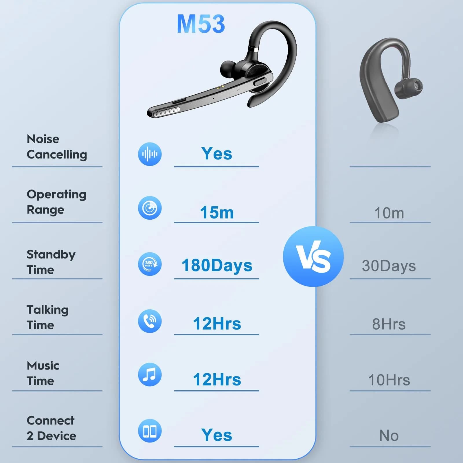 New Bee M53 Bluetooth Headset with 500mAh Charging Case | 72H Talktime, Dual Mic Noise Cancelling - view 6