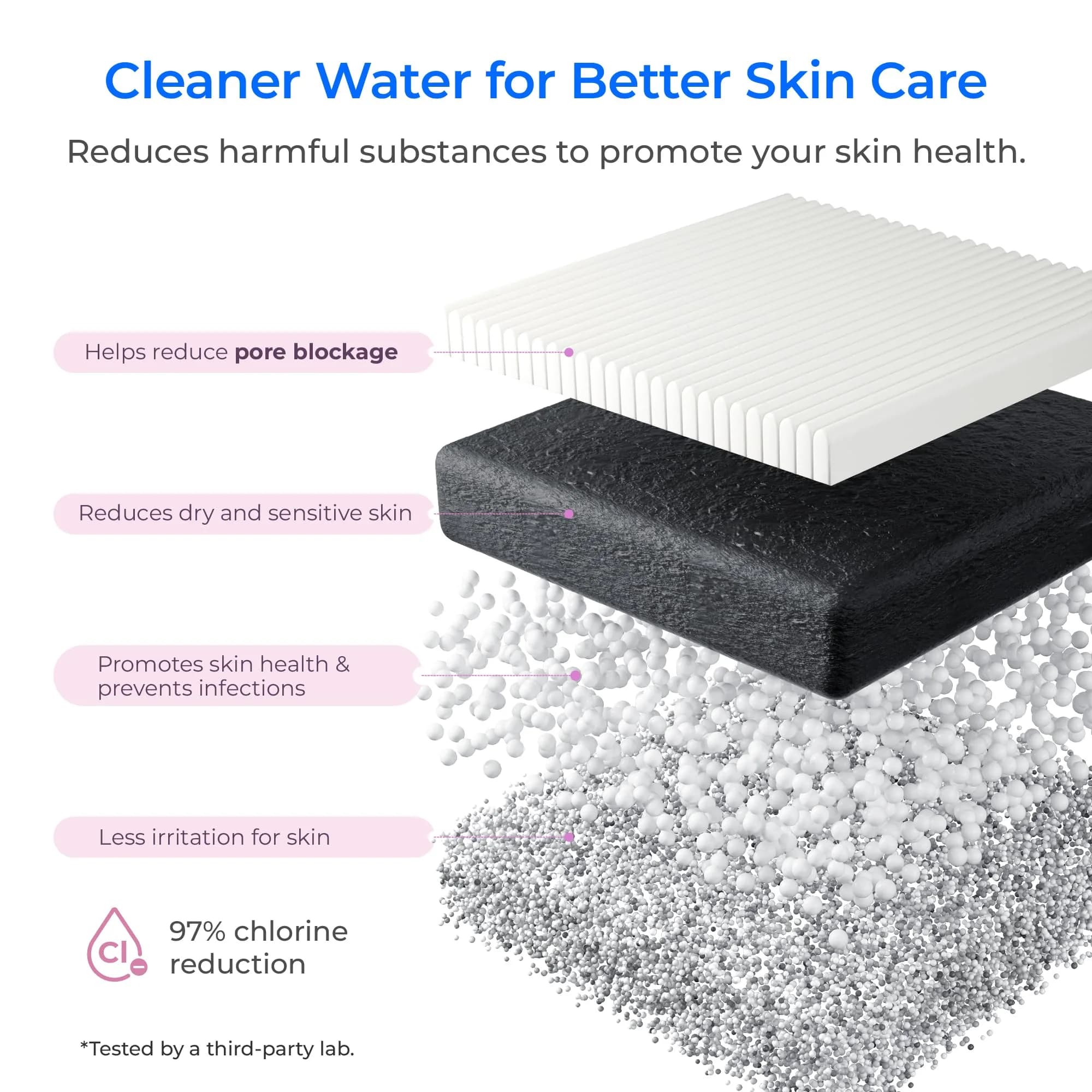 Waterdrop BFU2 Bathroom Sink Filter for Skincare 320 Gallons | Reduces Chlorine & Scale - view 6