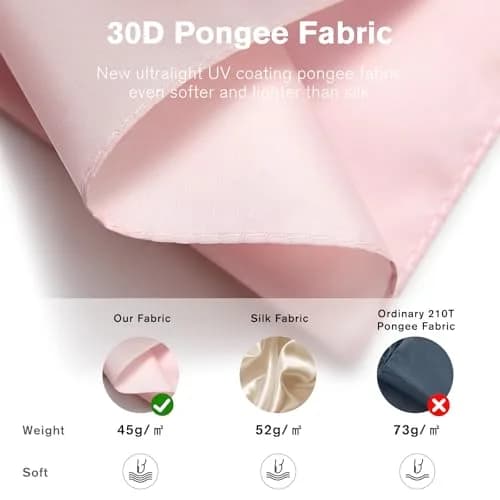 G4Free 40 Inch Compact Automatic Folding Umbrella Pink | UPF 50+ UV Protection thumbnail 4