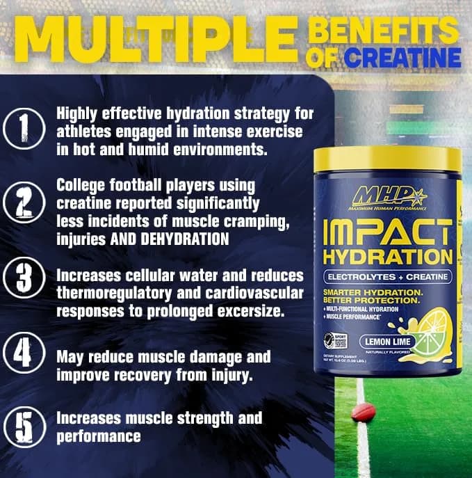 Maximum Human Performance Impact Hydration Electrolyte + Creatine Drink Mix, Lemon Lime | 15.6 Oz | Supports Hydration & Performance thumbnail 7