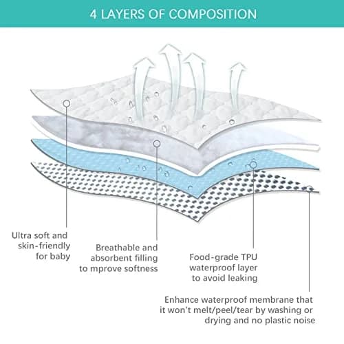 Biloban 2 Pack Waterproof Pack and Play Mattress Pad Cover 71cm x 66cm (26" x 38") | Quilted Fitted for Graco Playard thumbnail 3