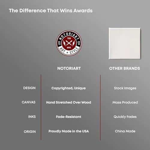 NotoriArt Gold Frame Wall Art 25.5" x 25.5" | Modern Canvas Artwork thumbnail 5