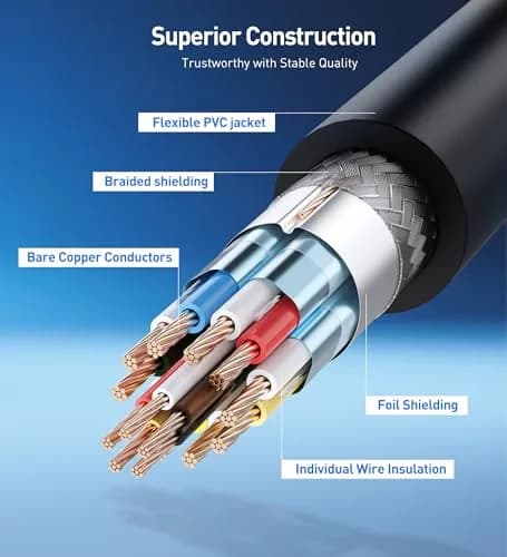 Cable Matters VESA Certified 80Gbps DisplayPort 2.1 Cable 1.5m (4.9ft) | Supports 16K 60Hz, 8K 240Hz, 4K 240Hz thumbnail 7