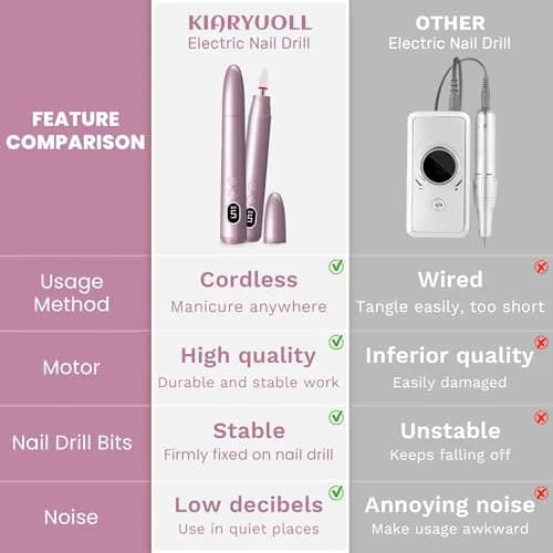 KIARYUOLL Cordless Electric Nail Drill Kit Purple | 5 Speeds 10,000-18,000 RPM, 4-Hour Battery Life, LED Light thumbnail 6