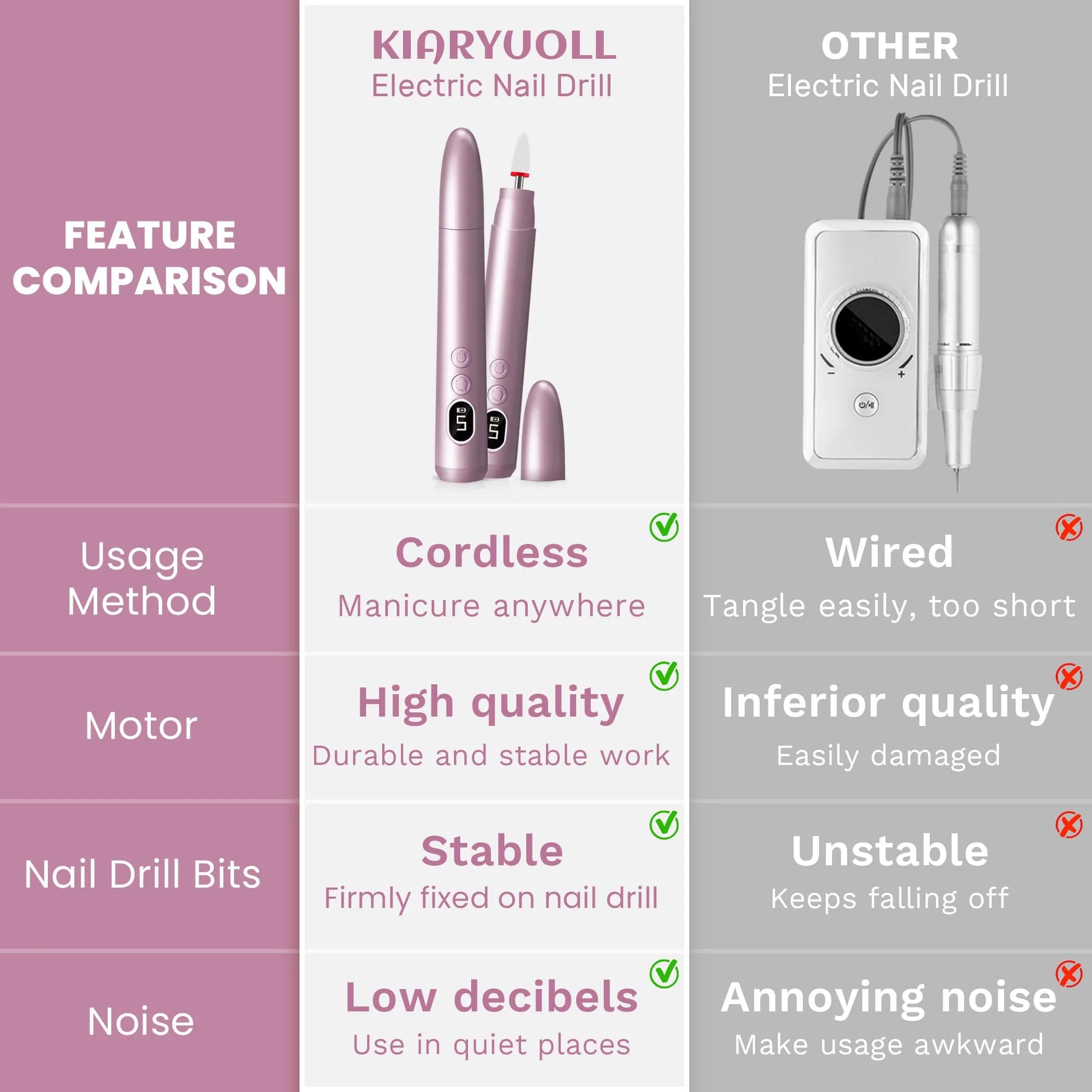 KIARYUOLL Cordless Electric Nail Drill Kit Purple | 5 Speeds Rechargeable DIY Professional - view 6