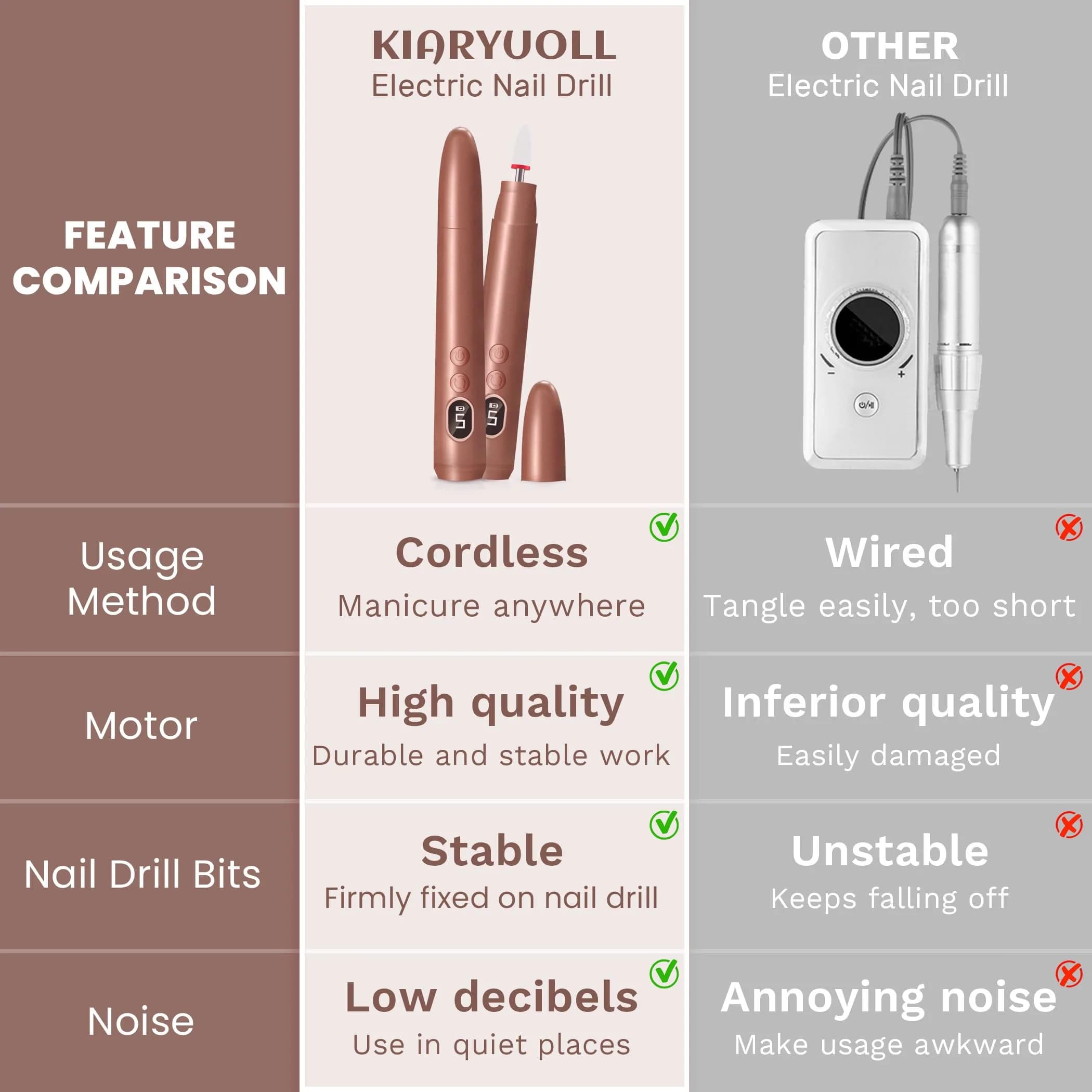 KIARYUOLL Cordless Rechargeable Nail Drill Kit, 5 Speed LED Gold | 18000 RPM Max Speed - view 7