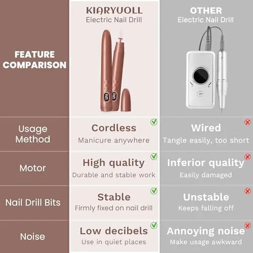 KIARYUOLL Cordless Rechargeable Nail Drill Kit, 5 Speed LED Gold | 18000 RPM Max Speed thumbnail 7