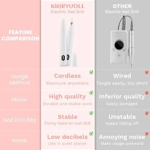 KIARYUOLL Cordless Rechargeable Nail Drill Kit White | 5 Speed LED, 18000 RPM, 4-Hour Battery thumbnail 6