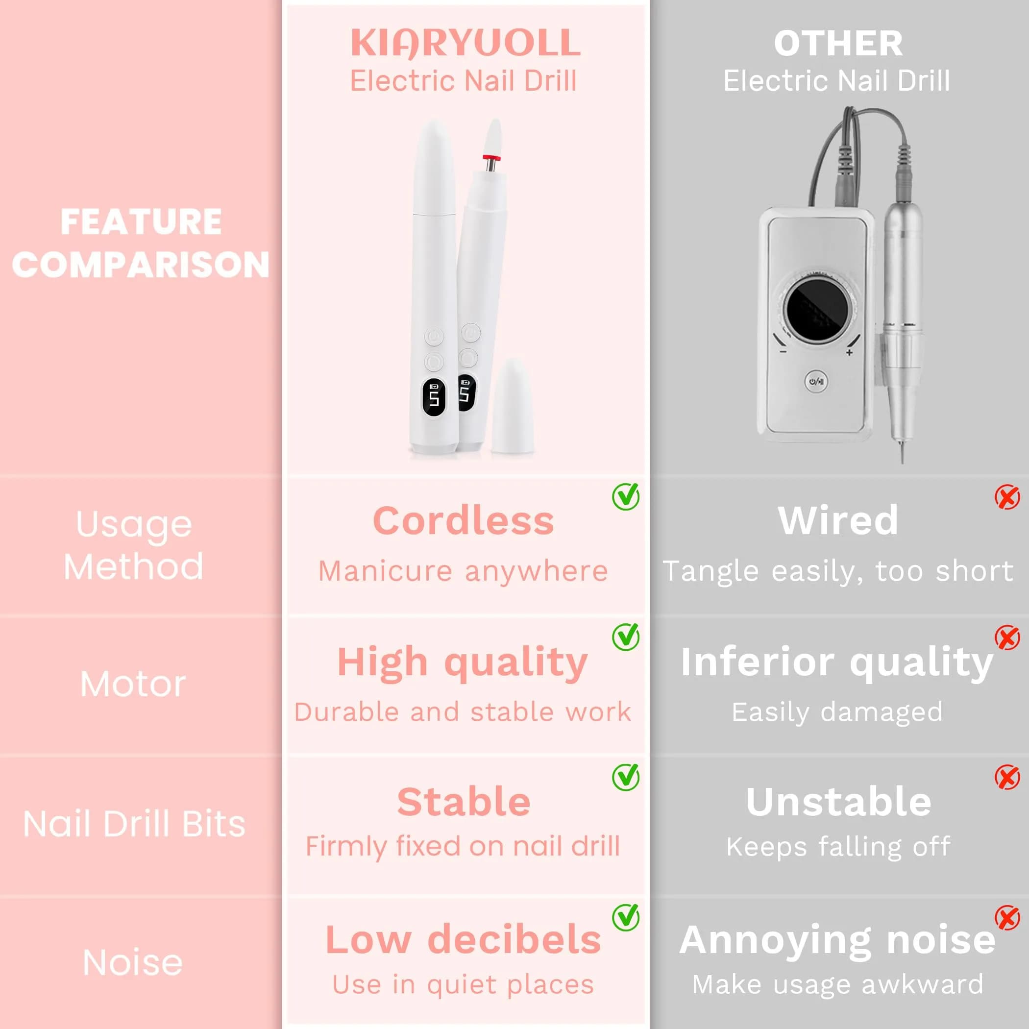 KIARYUOLL Cordless Electric Nail Drill Kit White | Professional Rechargeable Nail File with 5 Speeds & LED - view 6