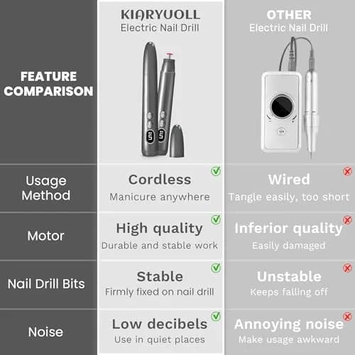 KIARYUOLL Cordless Rechargeable Nail Drill Kit 60.5g (1.85Wh) | 5-Speed LED Grey Nail File thumbnail 6