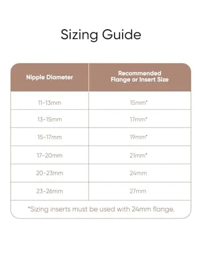 eufy Security 21mm Sizing Inserts (2-Pack) for Wearable Breast Pump | BPA-Free Silicone thumbnail 4