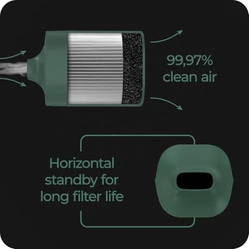 vonSploof Personal Air Filter Case & Recyclable Filter | 500+ Uses, Odorless Air, Eco-Friendly thumbnail 6