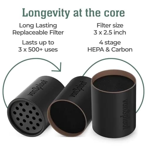 vonSploof Personal Air Filter Case & Recyclable Filter | 500+ Uses, Odorless Air, Eco-Friendly thumbnail 2