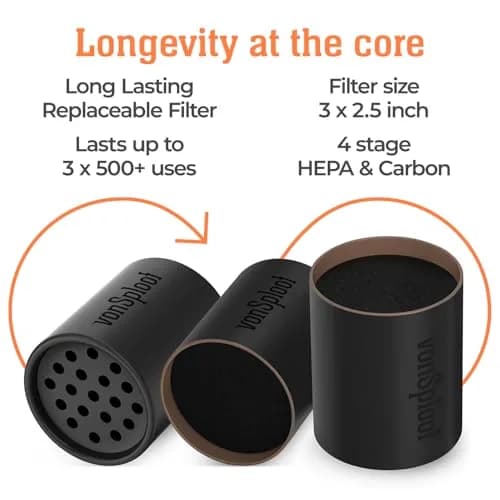 vonSploof Personal Air Filter for Smoke & Odor | HEPA Filter, 500+ Uses, Eco-Friendly thumbnail 3