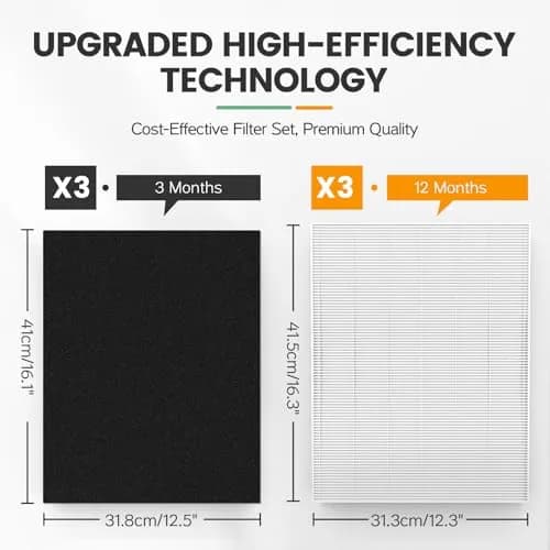 isinlive 115115 HEPA Replacement Filter A Size 21 for Winix Air Purifiers, 3 HEPA Filters + 3 Carbon Pre-Filters | Captures 99.97% of Particles thumbnail 6