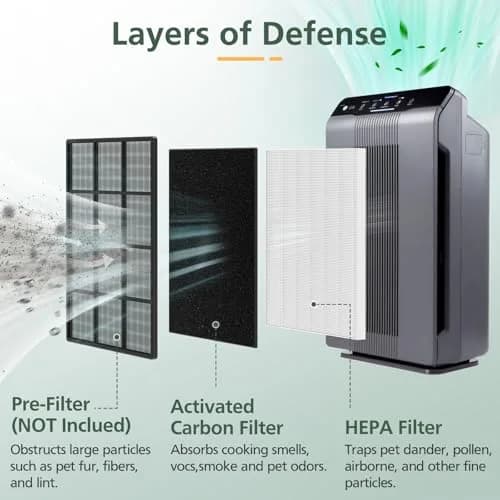 isinlive 115115 HEPA Replacement Filter A Size 21 for Winix Air Purifiers, 3 HEPA Filters + 3 Carbon Pre-Filters | Captures 99.97% of Particles thumbnail 2