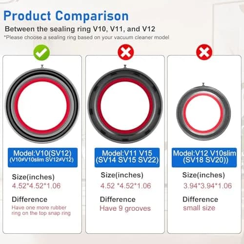Vanclearidea Dust Bin Sealing Ring for Dyson V10 SV12 | High-Quality Rubber Seal (V10) thumbnail 2