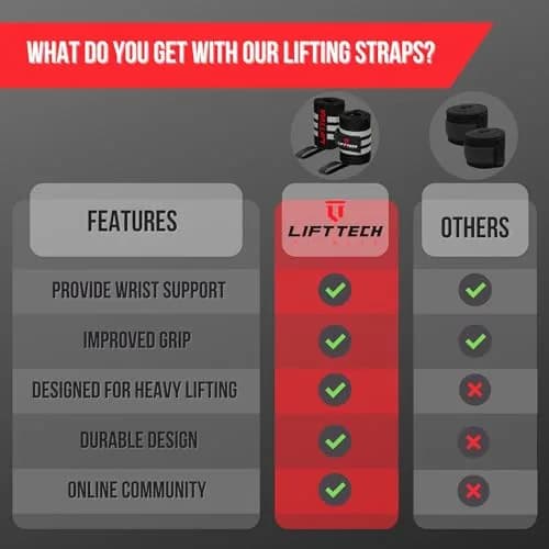 Lift Tech Fitness PRO 20'' Lifting Wrist Wraps - Black & Silver Support for Heavy Lifting (120 chars) thumbnail 5