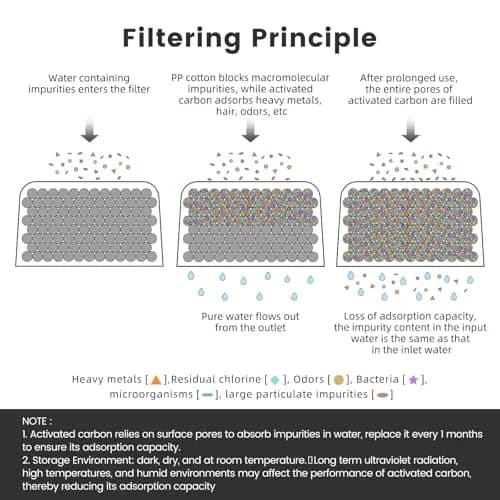 Possiave 2-Pack Water Filters Compatible with Breville BWF100 Machines | Improves Water Quality & Flavor thumbnail 4