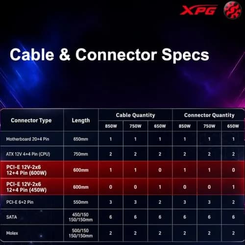 XPG CORE REACTOR II VE 850W Power Supply | 80+ Gold, ATX3.1, PCIe5.1, 600W Connector, 140mm Compact thumbnail 9