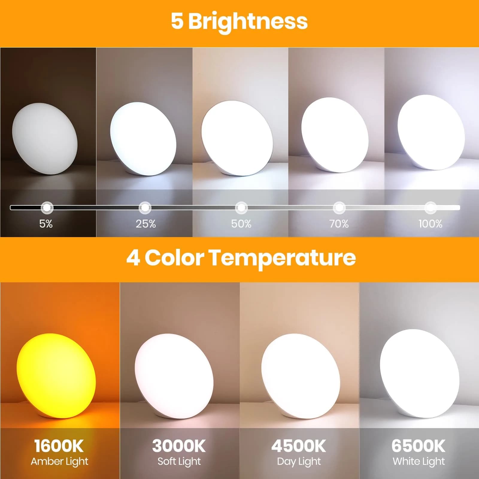 LASTAR White-RGB 10000 Lux Sunlight Lamp with 4 Color Temps & 12 RGB Colors - view 4