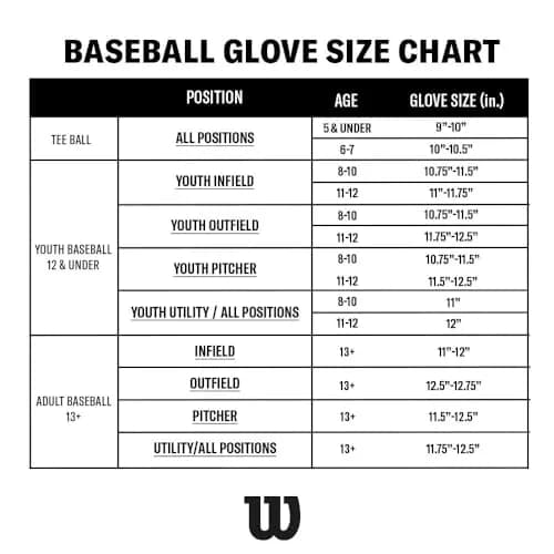 Wilson A500 12" Infield Youth Baseball Glove - Left Hand Throw, Navy/Blue/Red | H-Web Design for Quick Transfers thumbnail 5