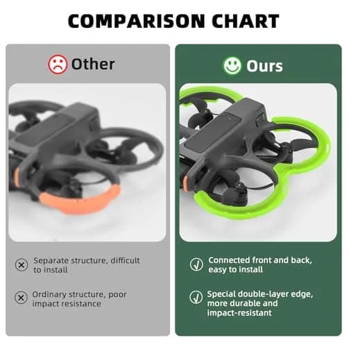 BRDRC Avata 2 Bumper Guards Accessories, Propeller Guard Protector Gimbal Protective Anti-Collision Ring Cover for DJI Avata 2 Fly More Combo (Orange) | High-Impact TPU thumbnail 3