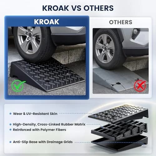 KROAK Heavy-Duty Rubber Curb Ramps 2-Pack | 5" Height & Extra-Wide 18.8" Support 11800LBS thumbnail 3