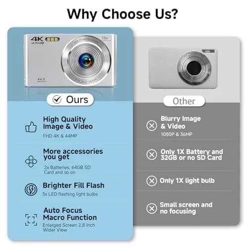SMARTKLIK Digital Camera 44MP 4K FHD Silver | 16x Digital Zoom, 64GB SD Card Included thumbnail 6