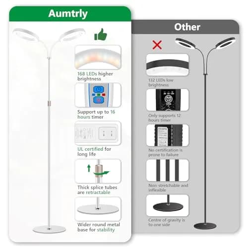Aumtrly Full Spectrum LED Grow Light with 175cm (68") Stand & Dual Heads | 168 LEDs, 3 Color Modes, 5-Level Dimming, 16-Hour Timer thumbnail 6