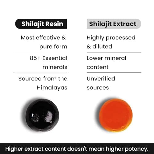 Better Alt Pure Himalayan Shilajit Gummies 60 Count | High Potency Gold Grade | Energy & Immunity Support thumbnail 7