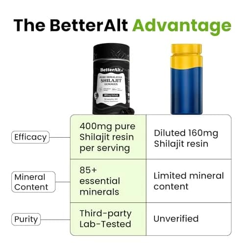 Better Alt Pure Himalayan Shilajit Gummies 60 Count | High Potency Gold Grade | Energy & Immunity Support thumbnail 9
