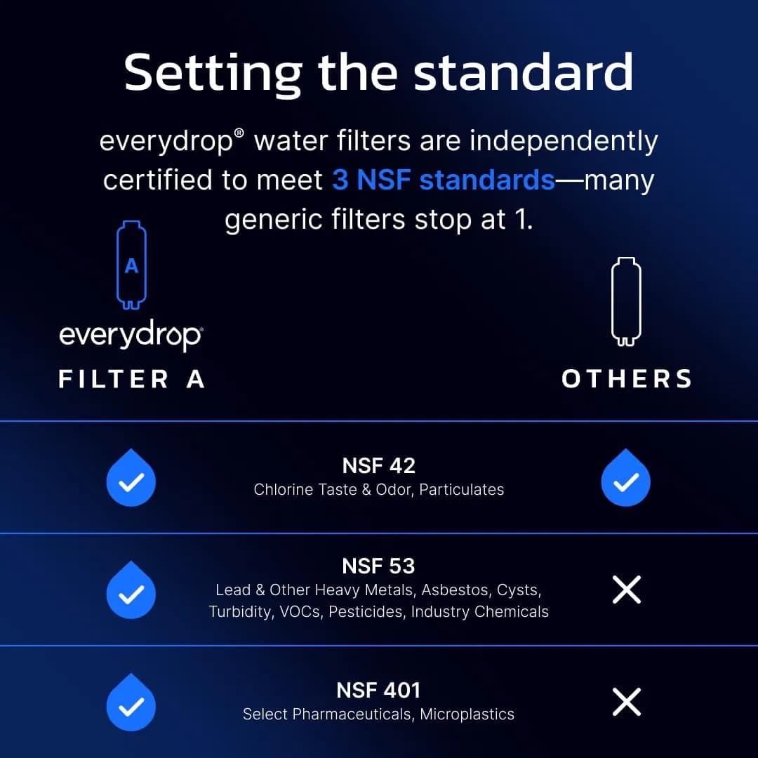 everydrop by Whirlpool Refrigerator Water Filter A EDRARXD1 220V Compatible 1-Pack | NSF Certified to Reduce 75 Contaminants - view 5