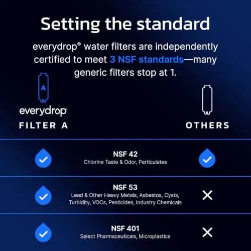 everydrop by Whirlpool Refrigerator Water Filter A EDRARXD1 220V Compatible 1-Pack | NSF Certified to Reduce 75 Contaminants thumbnail 5