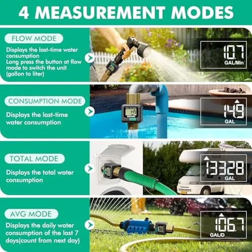 Restmo Water Flow Meter 2 Pack | 0.3-12 GPM (1-45.5 LPM) Flow Rate, 99999 Gal (99999 L) Max Consumption, IPX6 Waterproof thumbnail 4