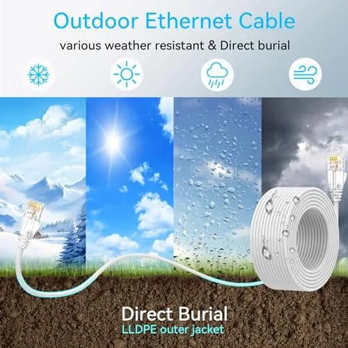 Sokqovt Cat6a Ethernet Cable Slim 25ft Outdoor Waterproof, 28AWG Pure Copper 10G 550MHZ for Indoor & Outdoor Use thumbnail 2