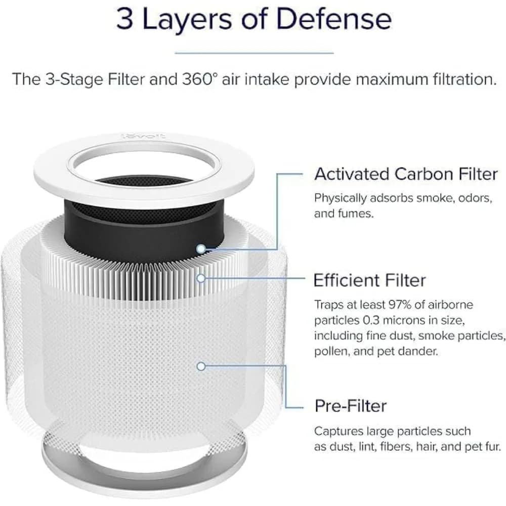 Levoit Core Mini-P Air Purifier Replacement Filter 2 Pack | AHAM Verified True HEPA Filtration - view 7