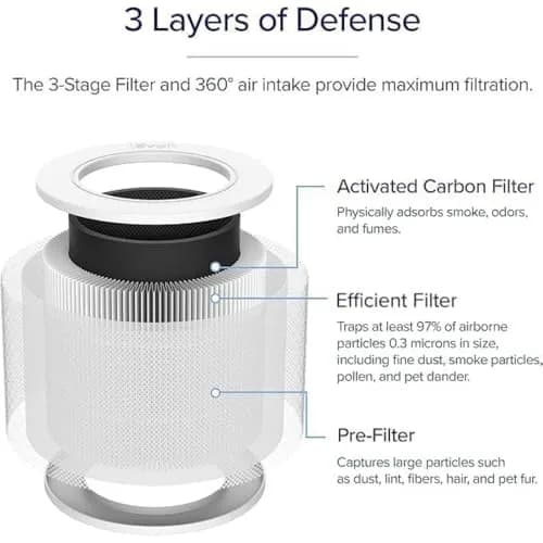 Levoit Core Mini-P Air Purifier Replacement Filter 2 Pack | AHAM Verified True HEPA Filtration thumbnail 7
