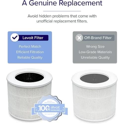 Levoit Core Mini-P Air Purifier Replacement Filter 2 Pack | AHAM Verified True HEPA Filtration thumbnail 3