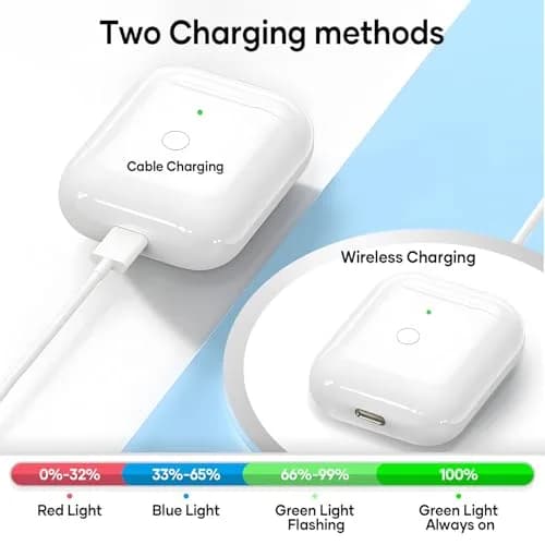NOCRLG Replacement Charging Case for AirPods 1st & 2nd Gen 550mAh | Wireless Charging & Bluetooth Sync thumbnail 4
