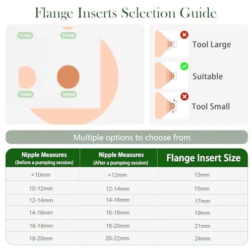 Dwelio Flange Sizing Kit with 10PCS 13/15/17/19/21mm Flange Inserts | Customizable Fit for Breast Pumps thumbnail 4